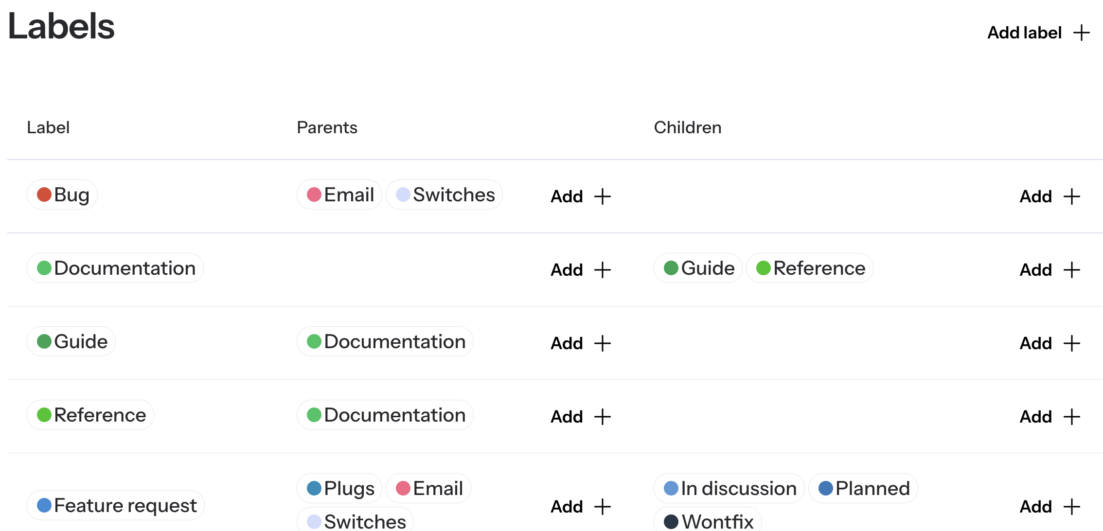 picture of the label management view in Yetto's inbox settings